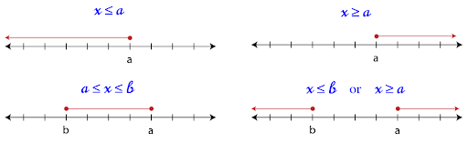 19 Solutions on a Number Line B FIXED.png